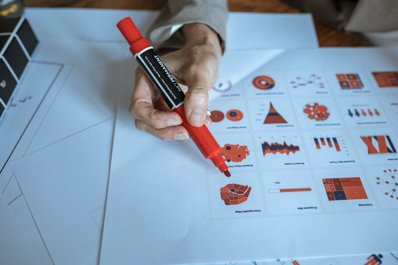 Methodological framework